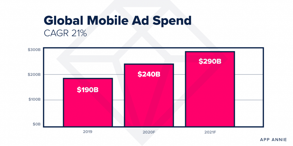 2021 predictions mobile ad spend app annie