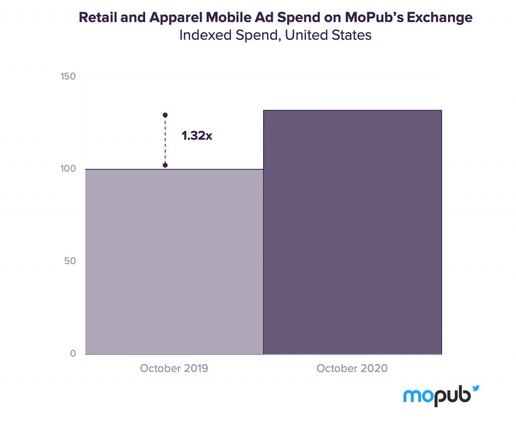 ad spend on retail and apparel mobile apps MoPub Exchange