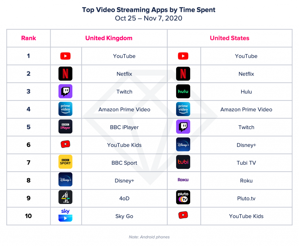 Mobile Minute Video Streaming Apps See Major Surge as Lockdowns Continue