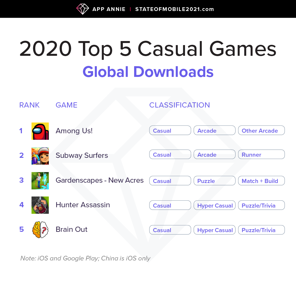 top casual games by downloads 2021