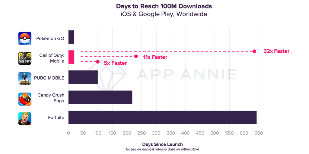 Candy Crush Saga reaches 500 million downloads one year after launch