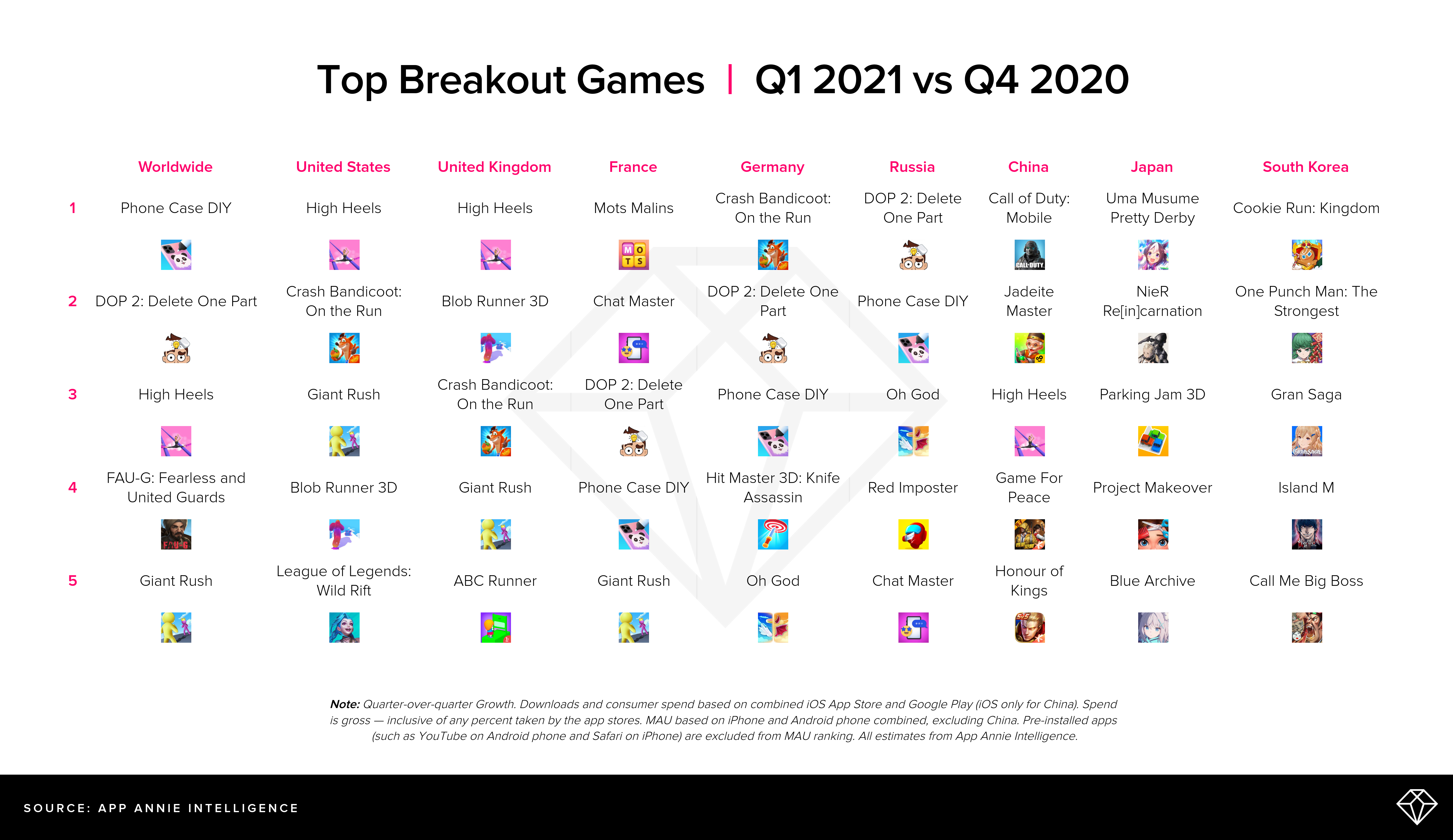 Most Popular Apps and Games in 2022