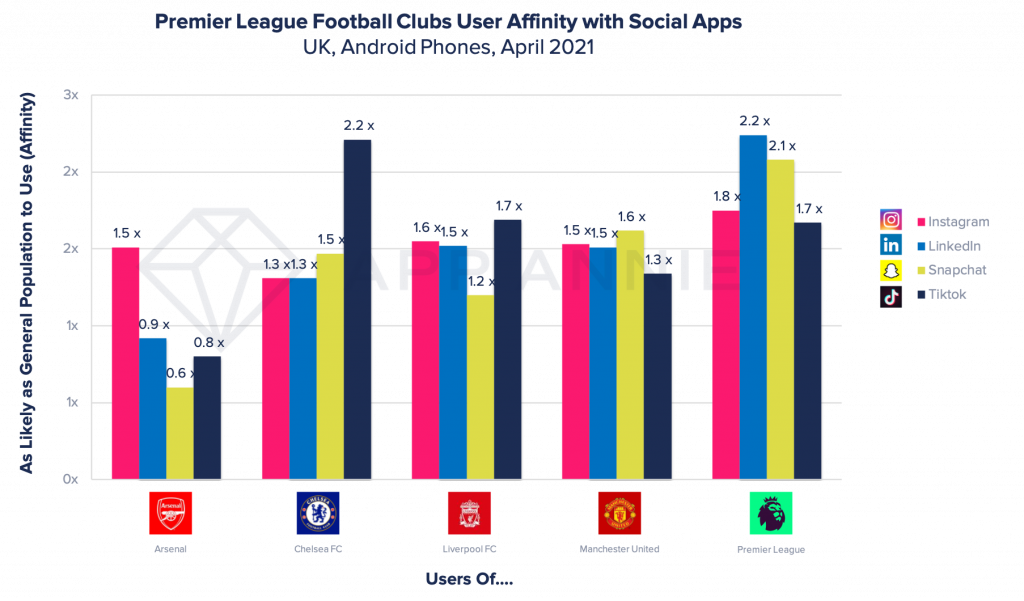 affinity premier league with social apps