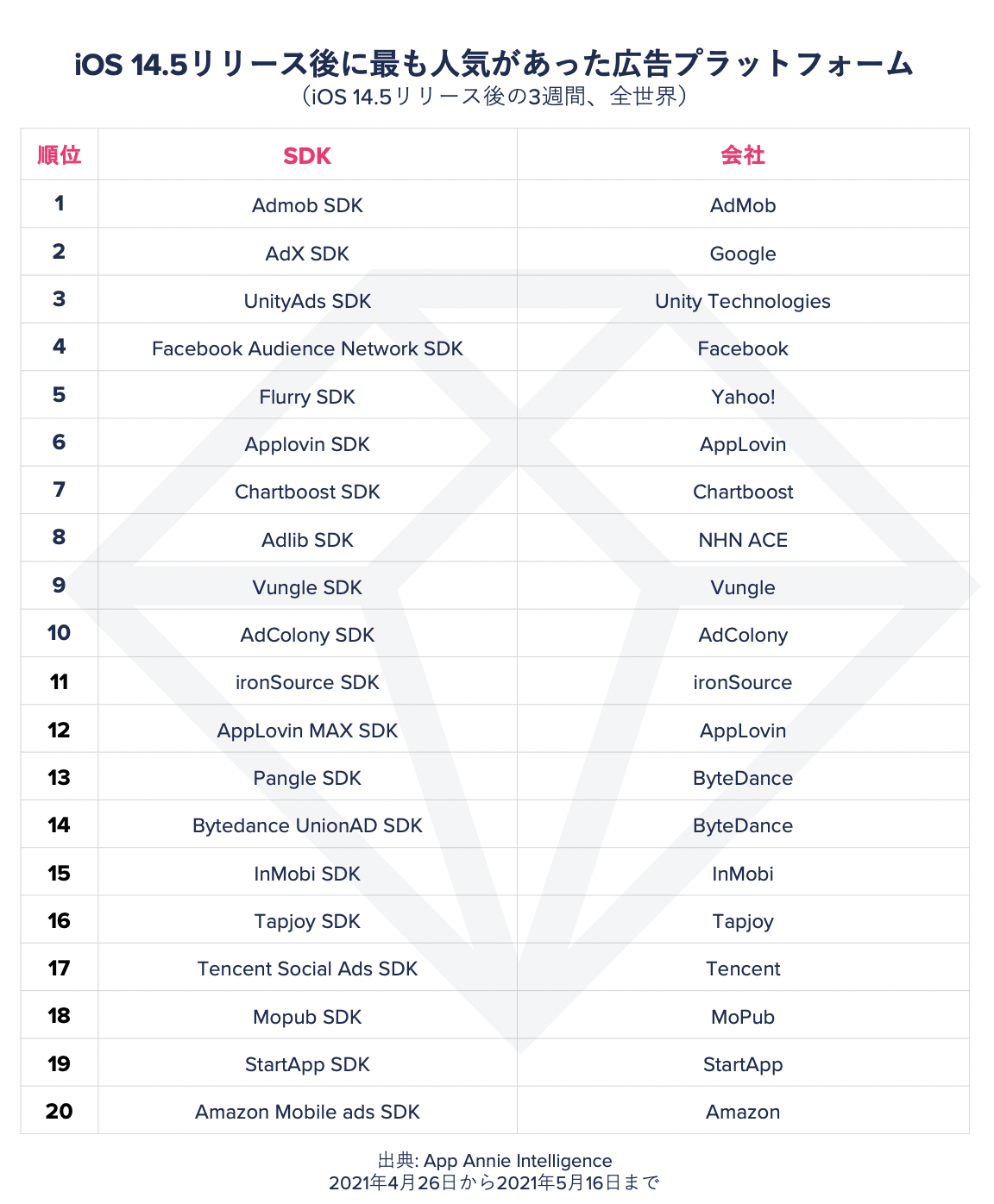 テストフライト