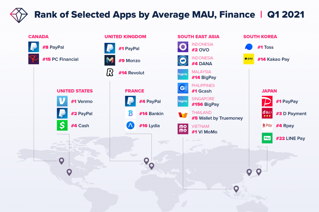 fintech apps ranking among finance apps