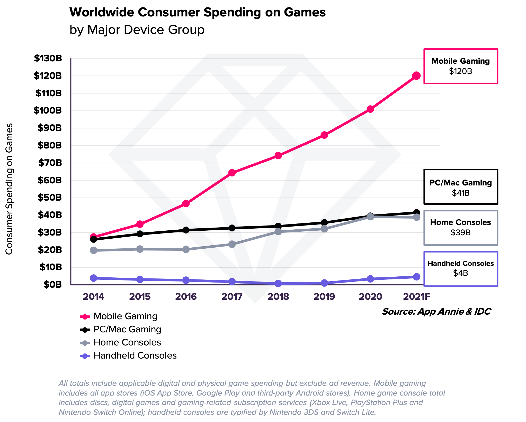 Gaming Trends on the Rise in 2021 - Channel Factory