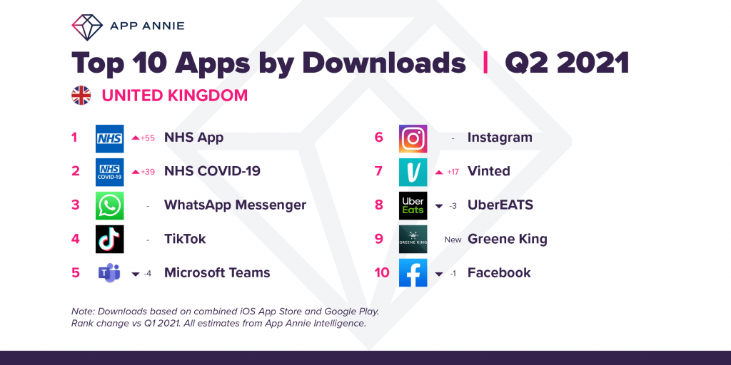 top 10 apps by downloads UK Q2 2021