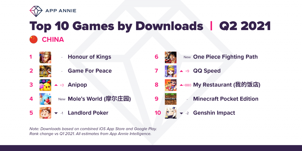 Top 5 Most Download Games App in App Store (2020)