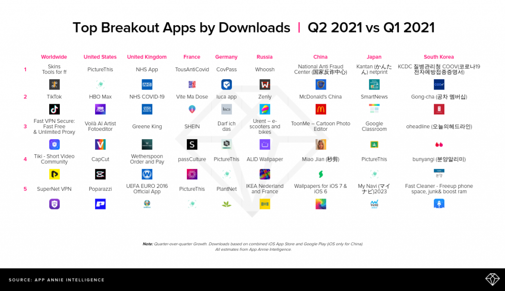 top breakout apps by downloads Q2 2021