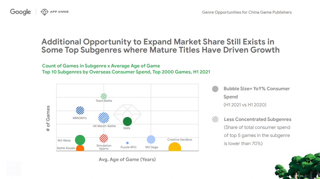google app annie china going global mobile games