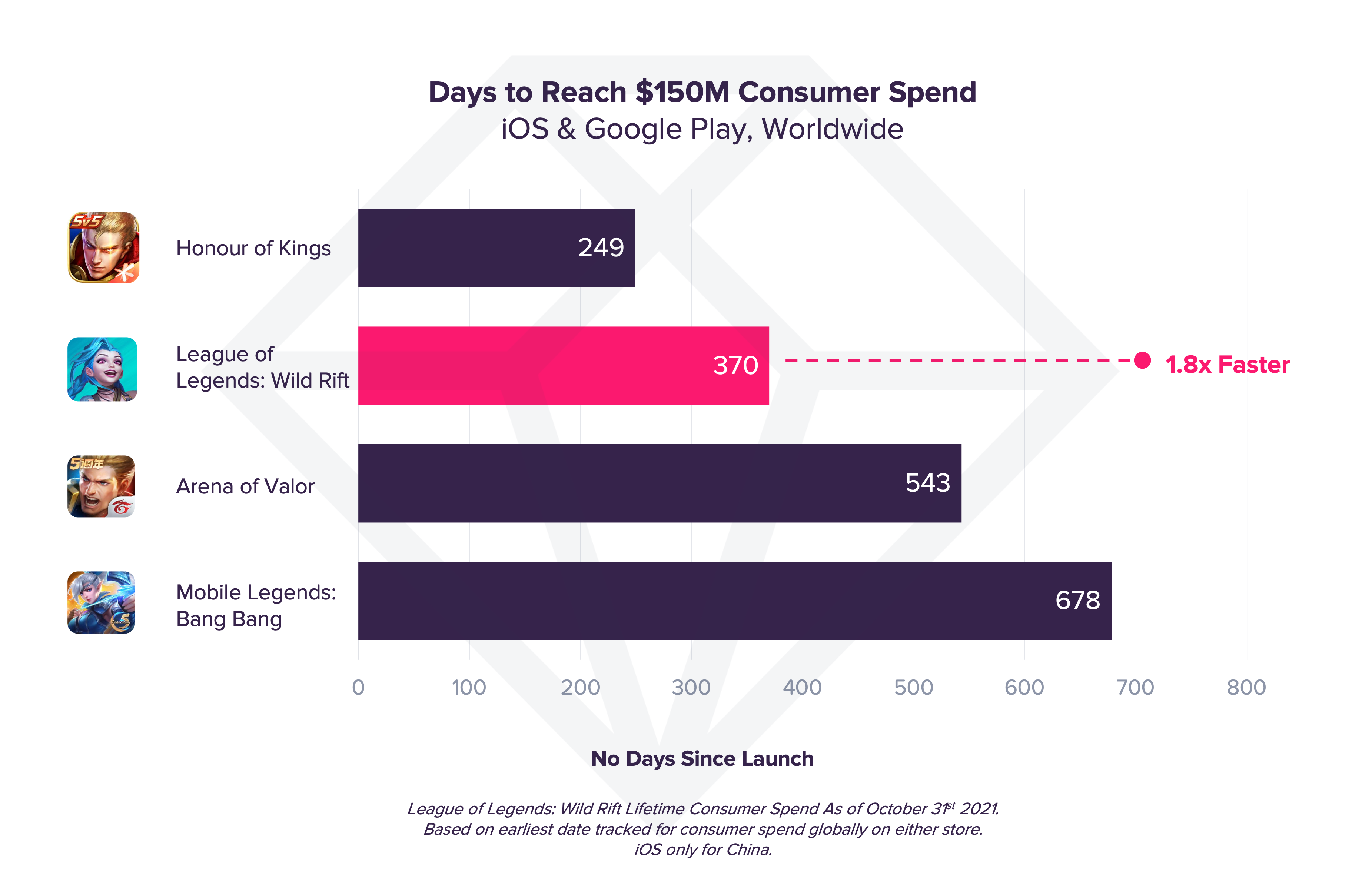 League of Legends: Wild Rift Monetization Strategy