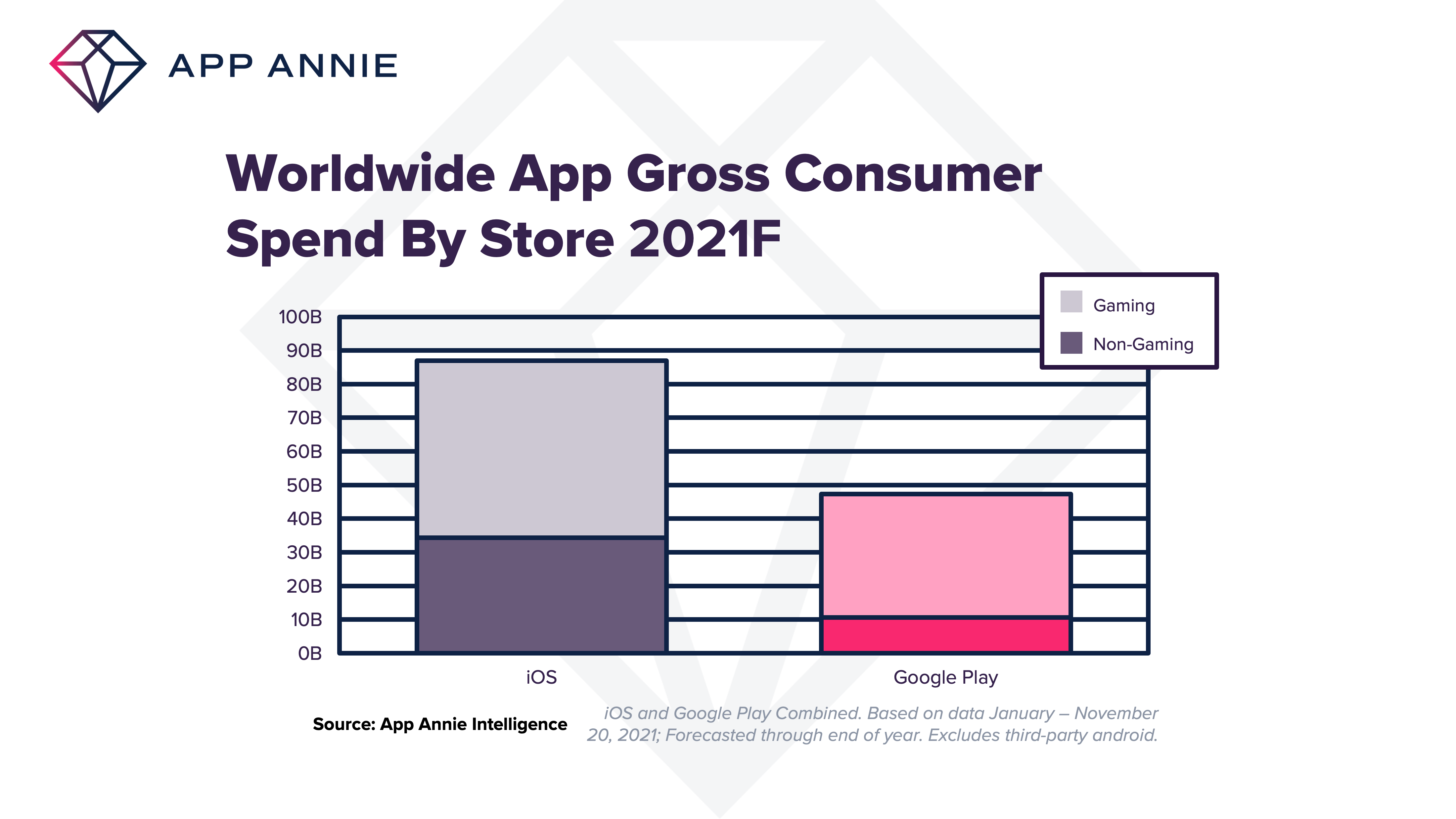 Crunchyroll app surpasses $1 billion in global consumer spending