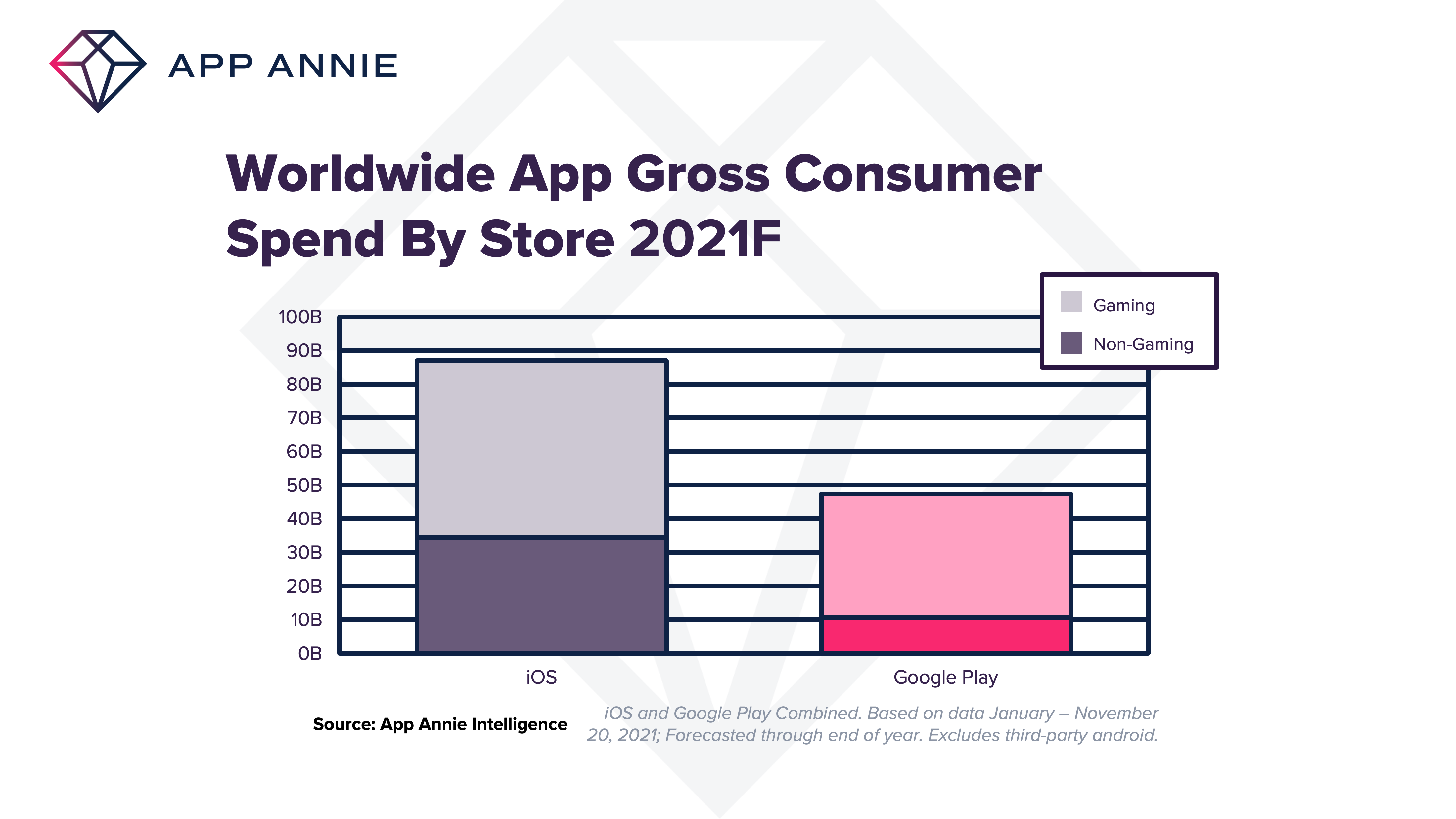 Top Mobile Games Worldwide for October 2021 by Downloads