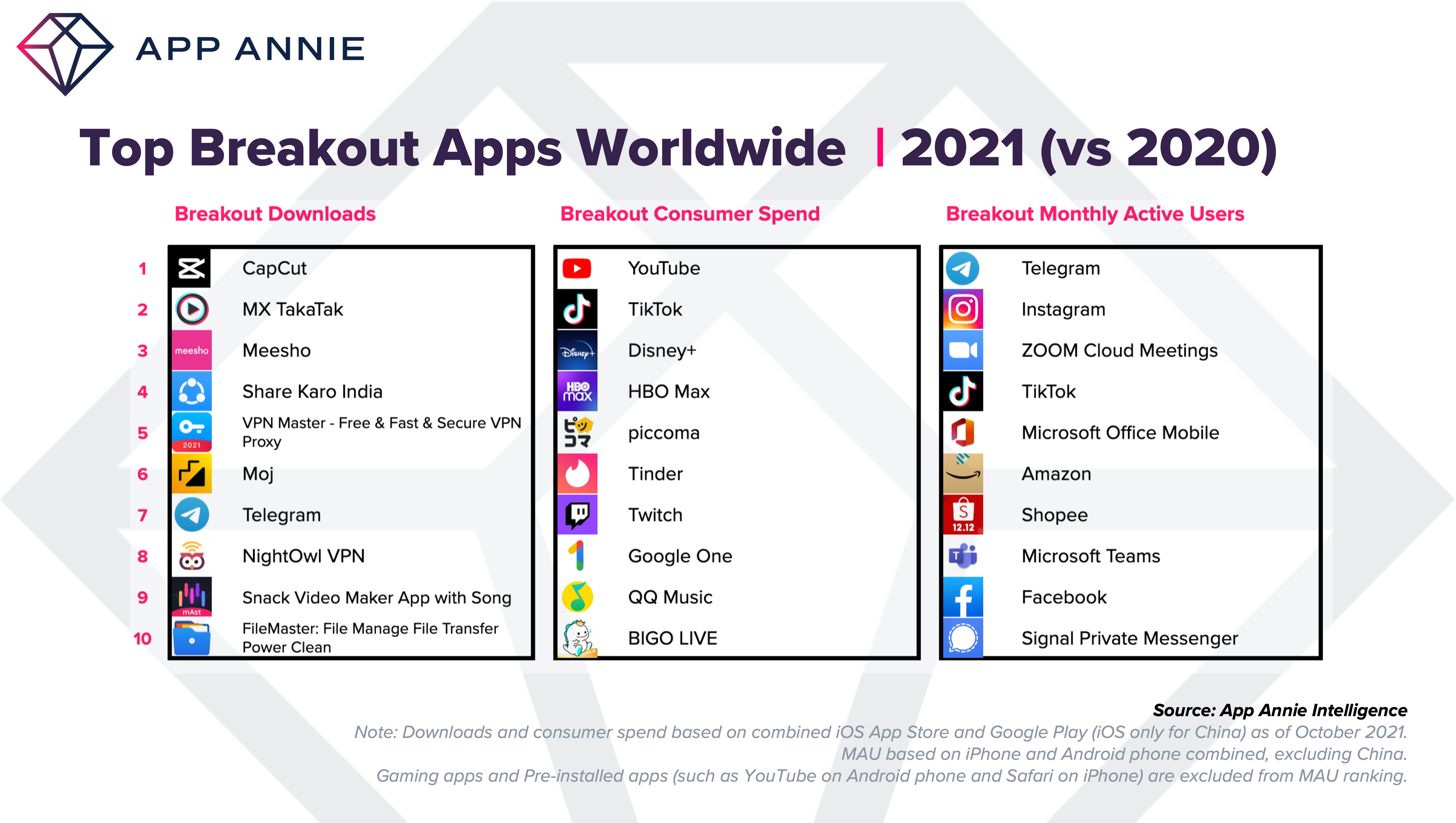 The State of Anime Gaming in 2022: A Core, Niche User Base Propelling 20%  of App Store Consumer Spend in Games