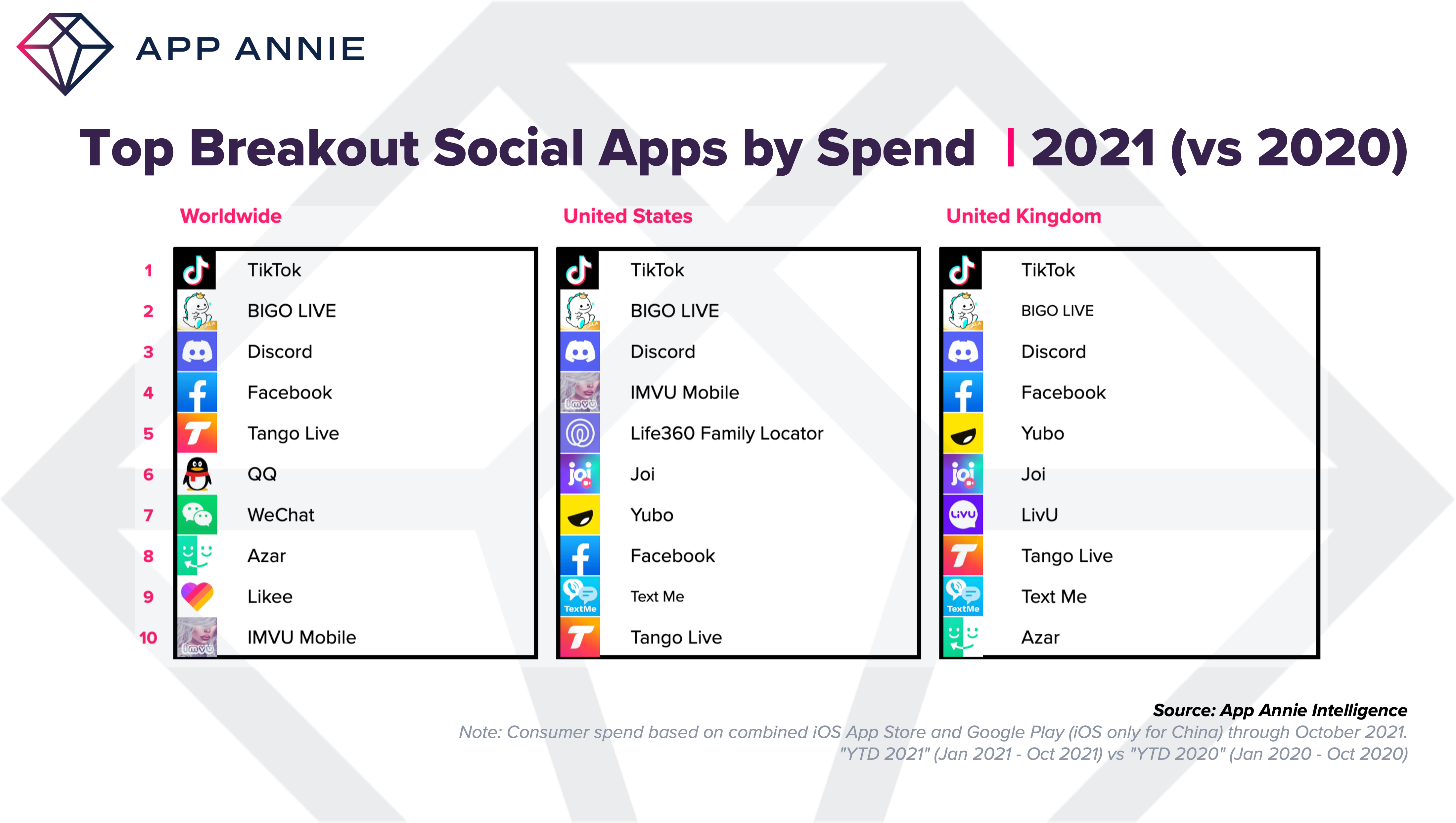 The State of Anime Gaming in 2022: A Core, Niche User Base Propelling 20%  of App Store Consumer Spend in Games