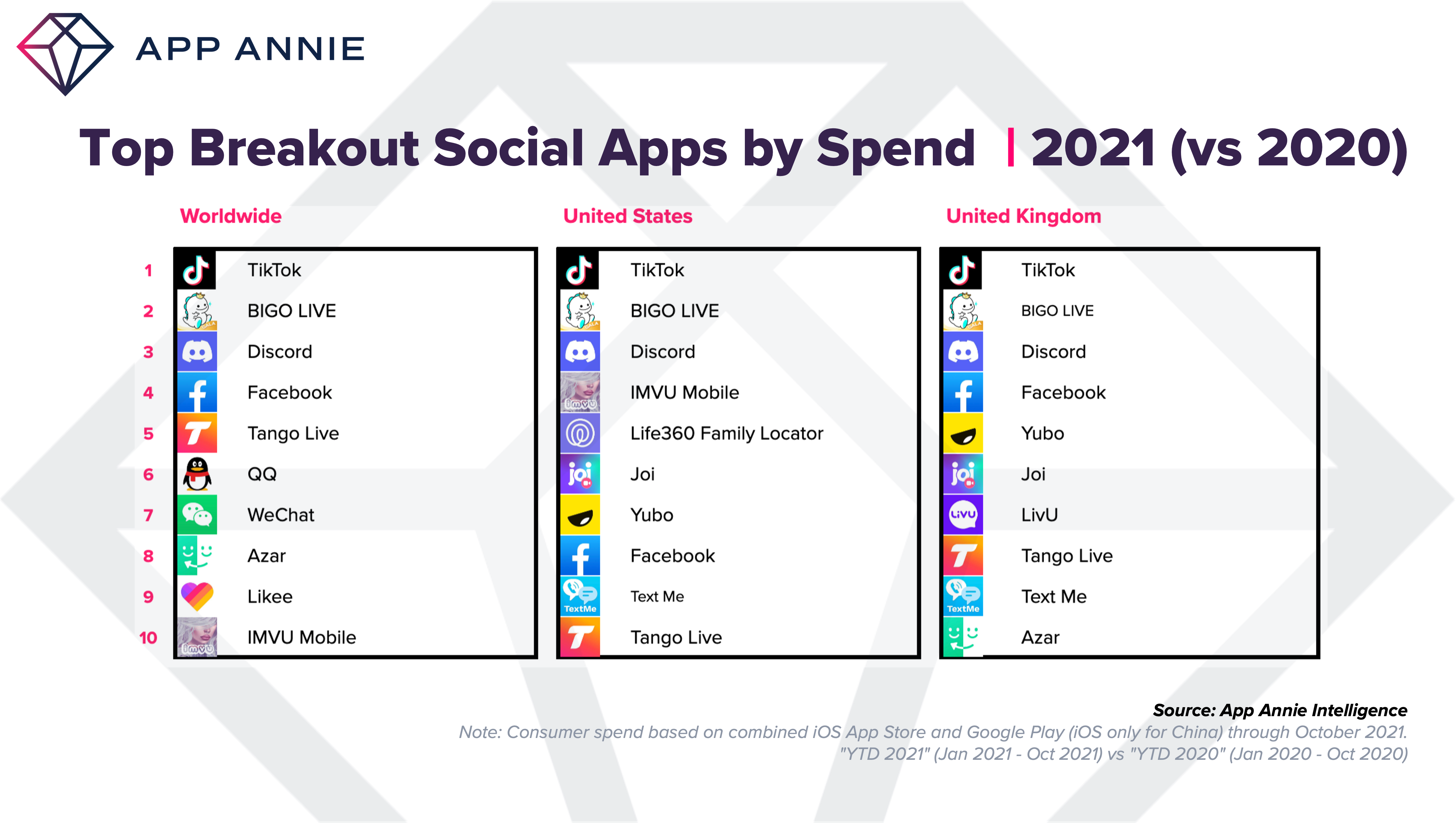 Insights from Top 50 Mobile Game Apps in App Store, 2018 H1, by AppBi, Apple Search Ads