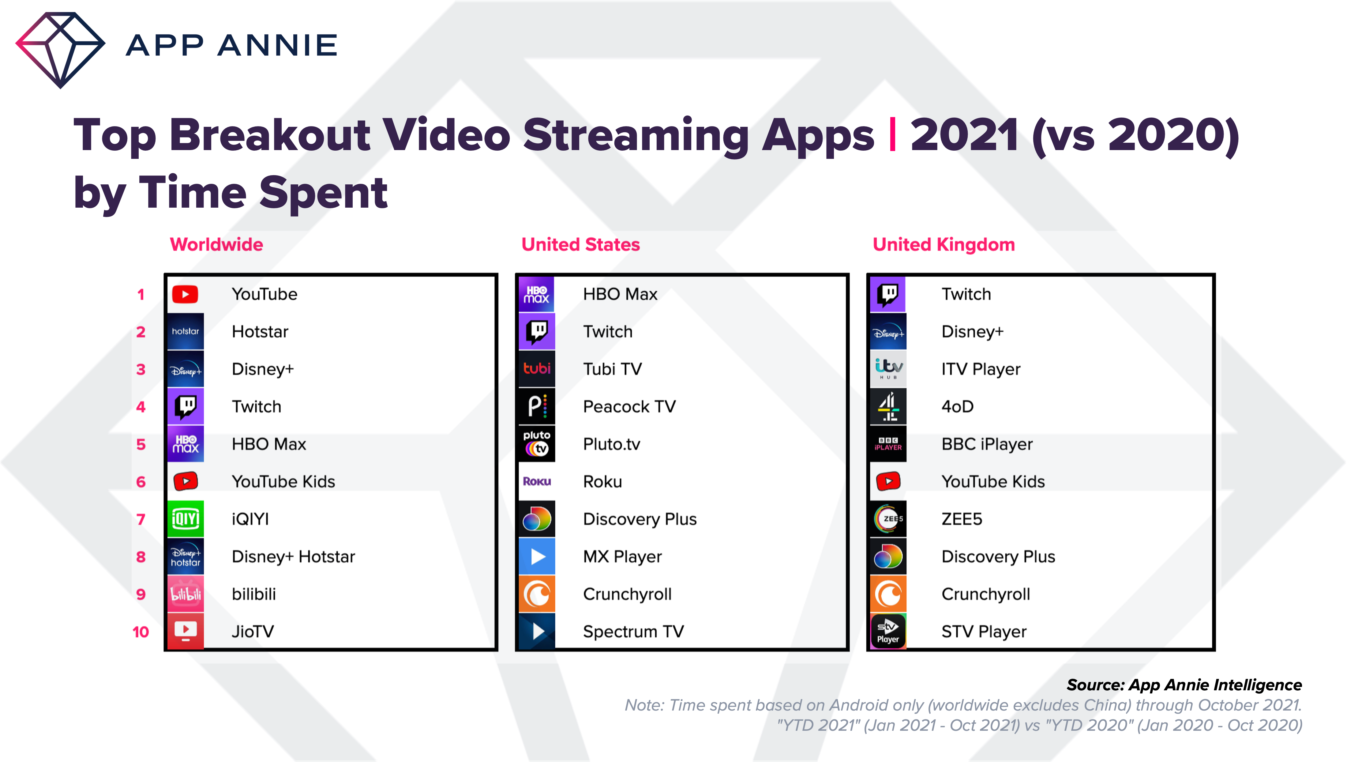 Top 10 Most Downloaded Apps And Games Of 2021: TikTok, Telegram Big Winners