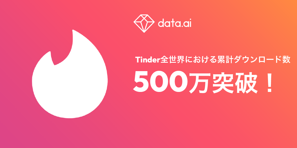 本当の愛のかたちとは 全世界におけるマッチングアプリへの消費支出が急増し42億ドル Us を突破