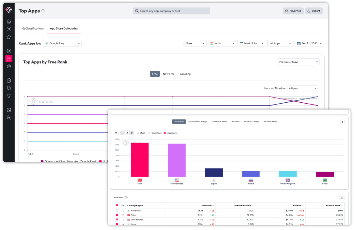 corporate-development-data-ai-formerly-app-annie