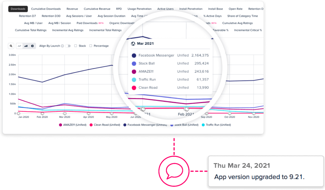 app-analytics-for-growth-data-ai-fka-app-annie