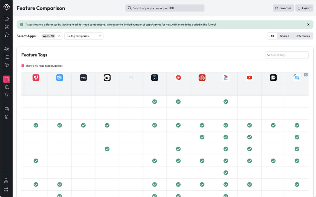 competitive-analysis-for-mobile-apps-data-ai-fka-app-annie