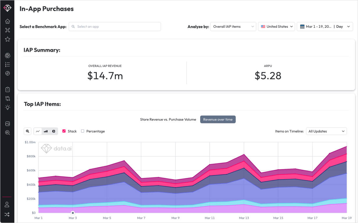 diep.io at App Store downloads and cost estimates and app analyse