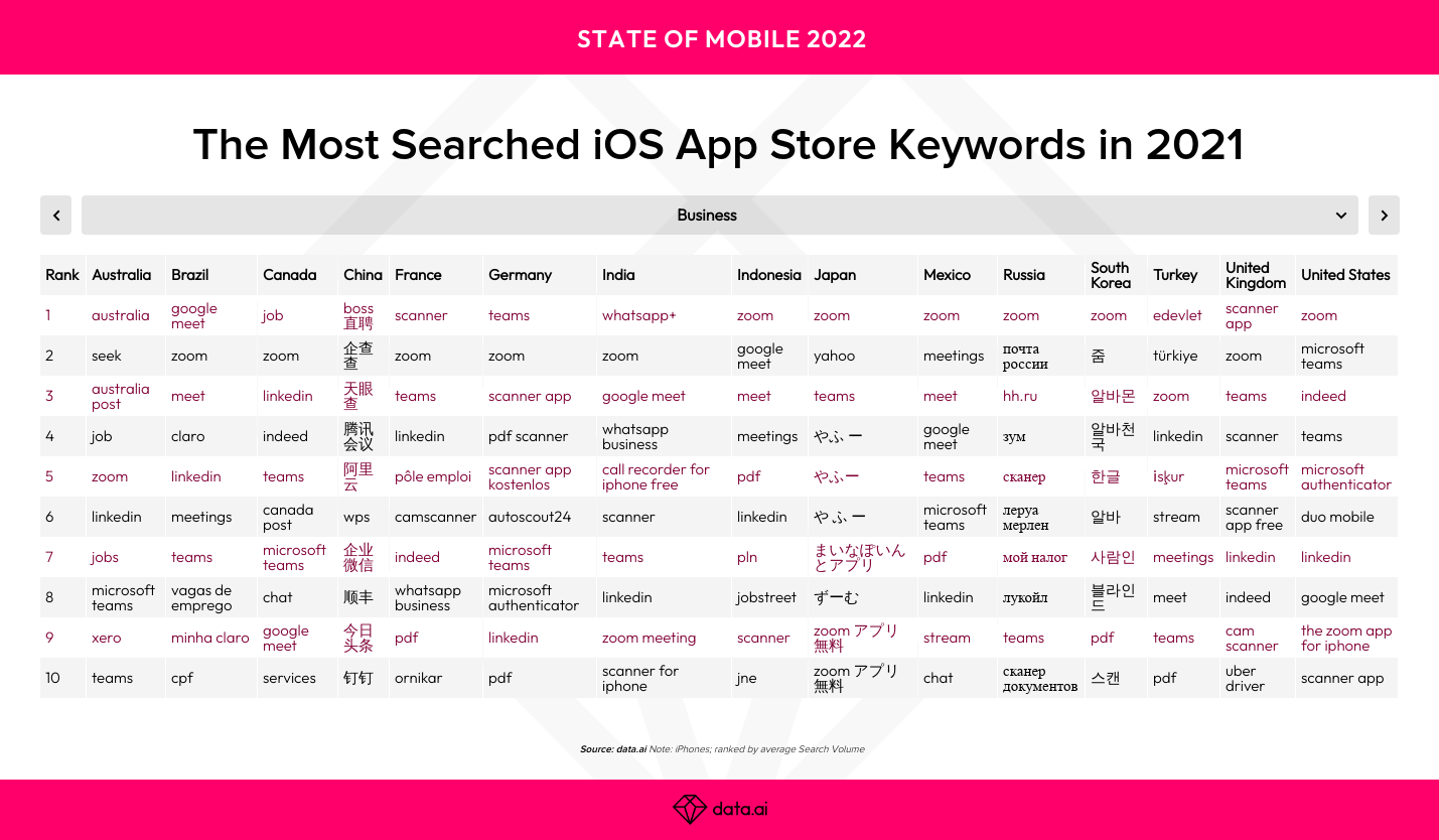 Find hot sale popular keywords