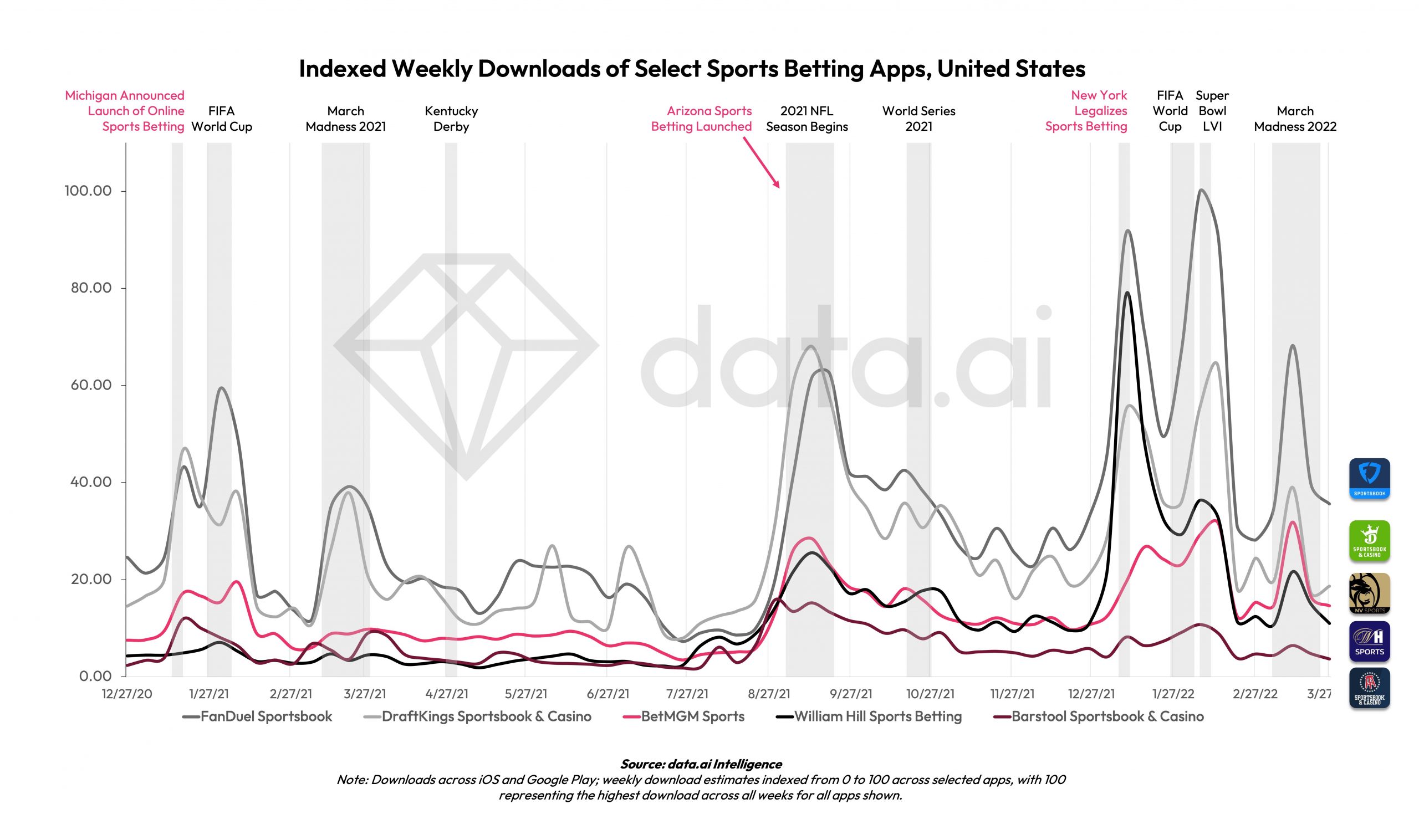 Super Bowl LVI gambling could surpass $100 million in Arizona