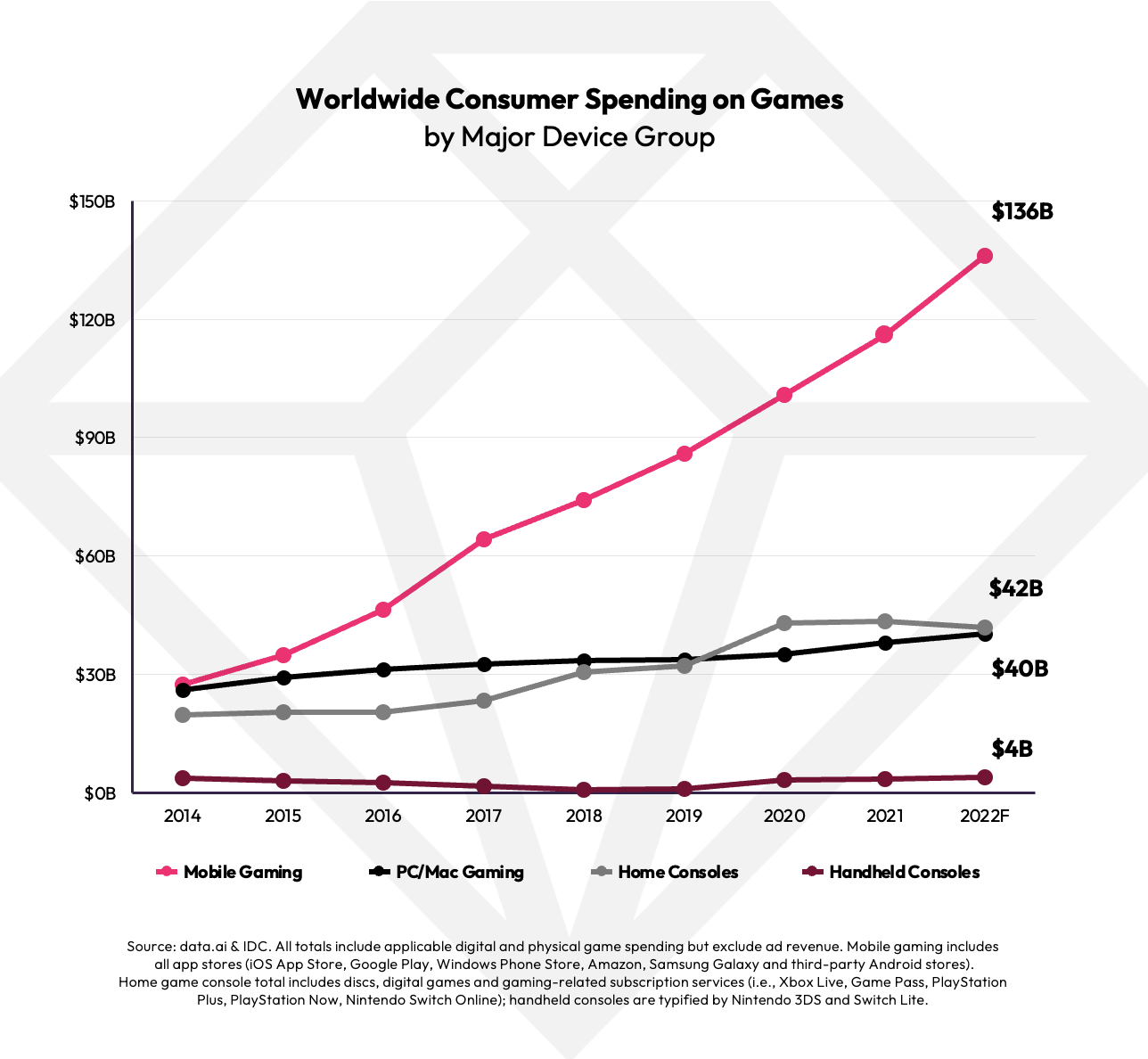 2022 video game trends + video game statistics