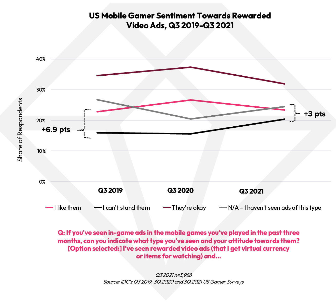 2022 Gaming Spotlight: Mobile Extends Lead Over PC and Console as Gaming  Market Hits $222 Billion