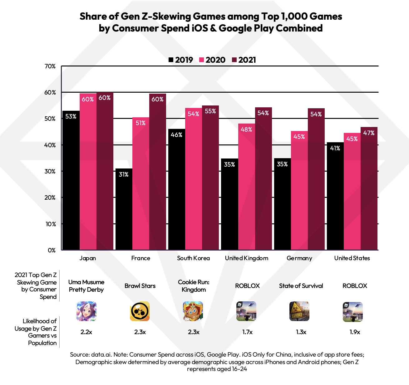 Most watched esports mobile games in 2022