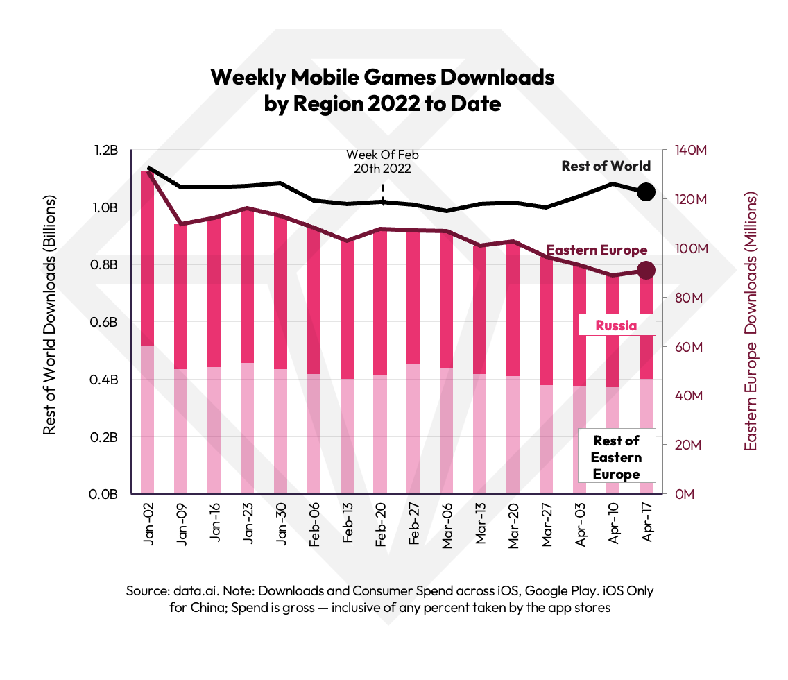 Top Mobile Games Worldwide for April 2022 by Downloads