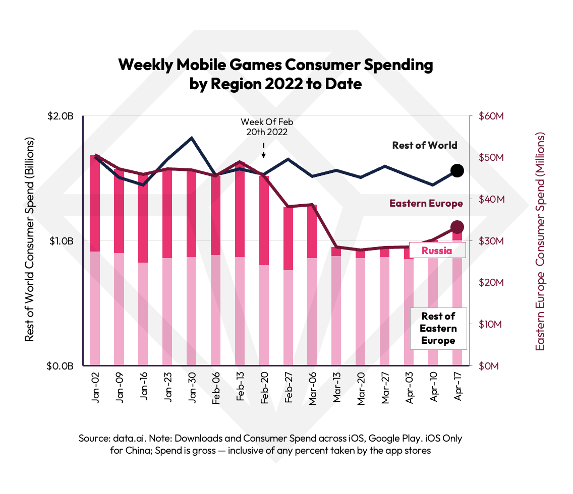 Top Mobile Games Worldwide for May 2022 by Downloads