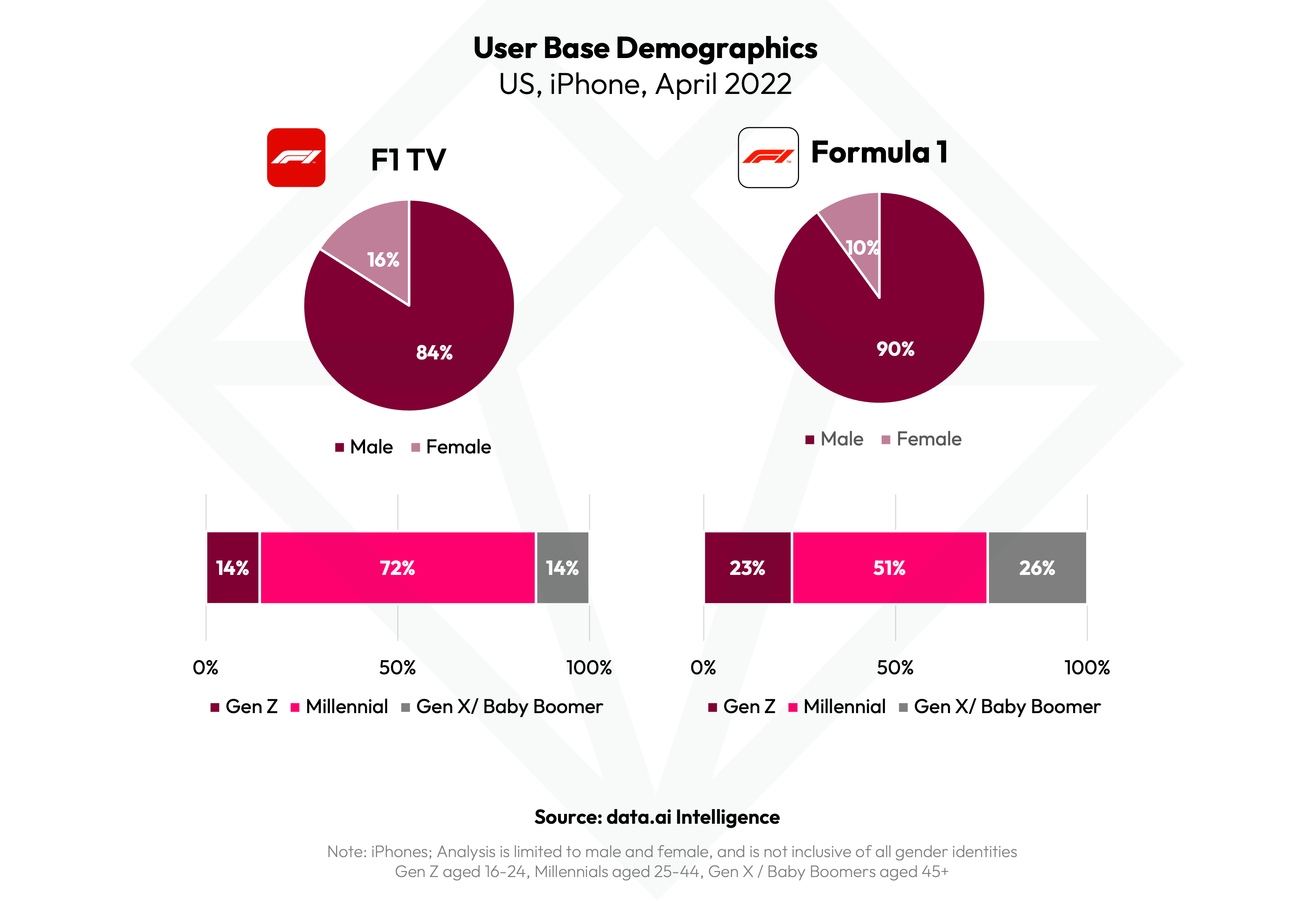 Formula 1: How AI is transforming live sports delivery on F1 TV