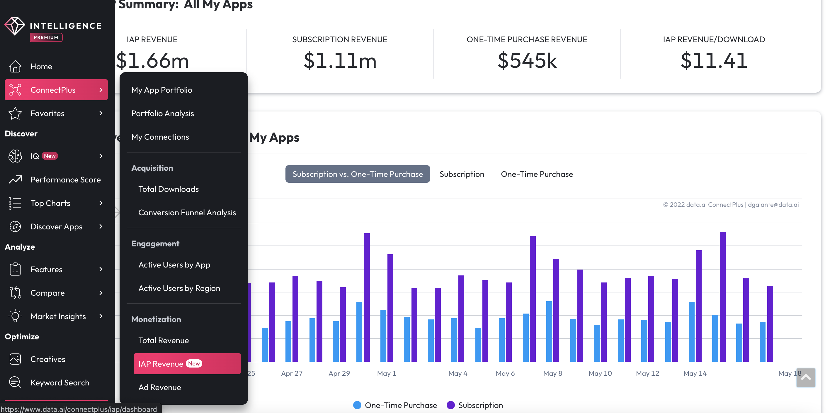 Know About Connect Plus? This Is How You'll Find Out.