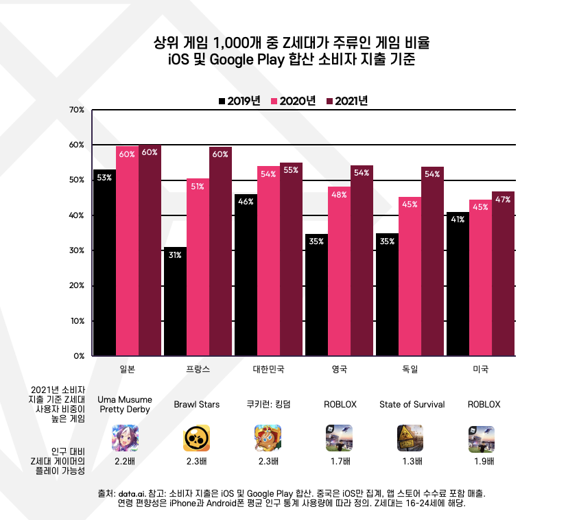 추가 오토메 게임 세계