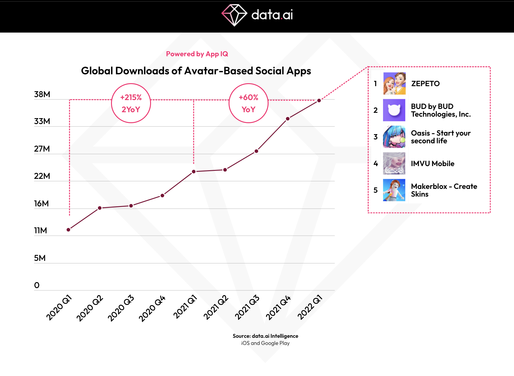 Avatar Maker Creator：SuperMe App Stats: Downloads, Users and Ranking in  Google Play