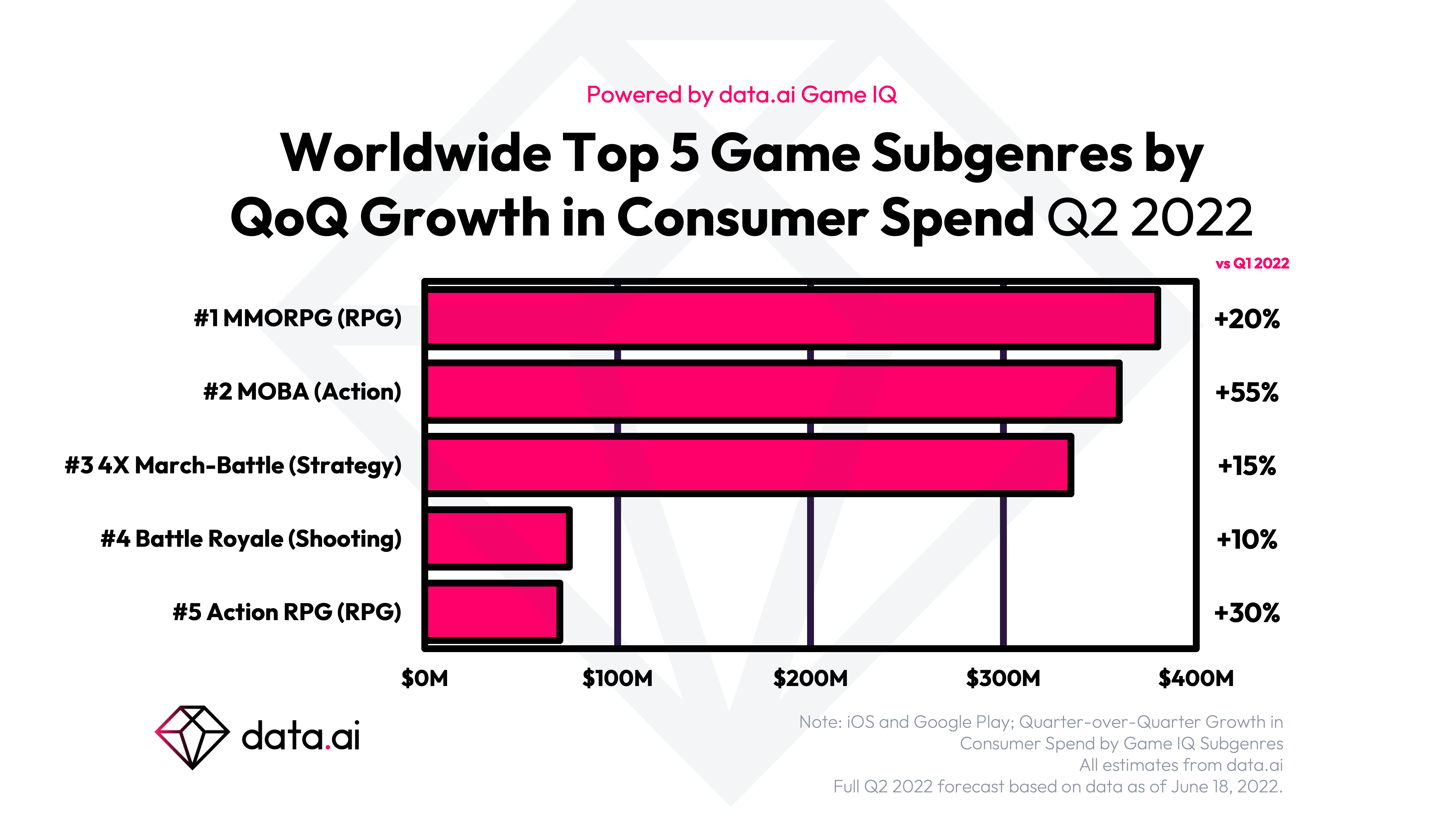 Top Mobile Games Worldwide for July 2022 by Downloads