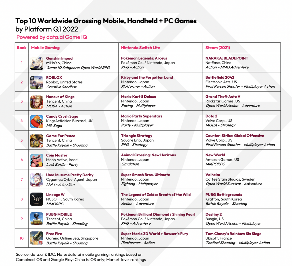 World of Gaming — Game Categories, Genres, and Sub-Genres, by 99Games