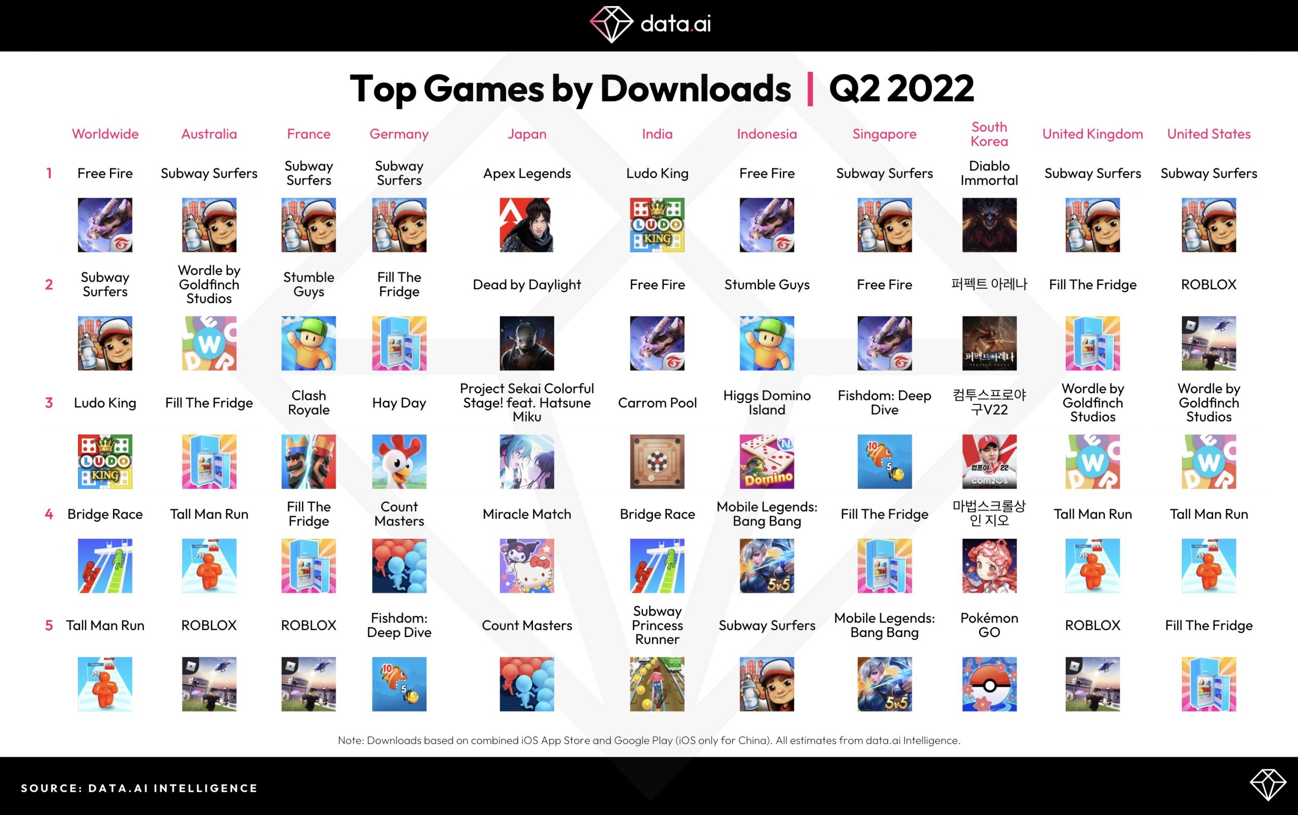 Most Popular Apps and Games in 2022