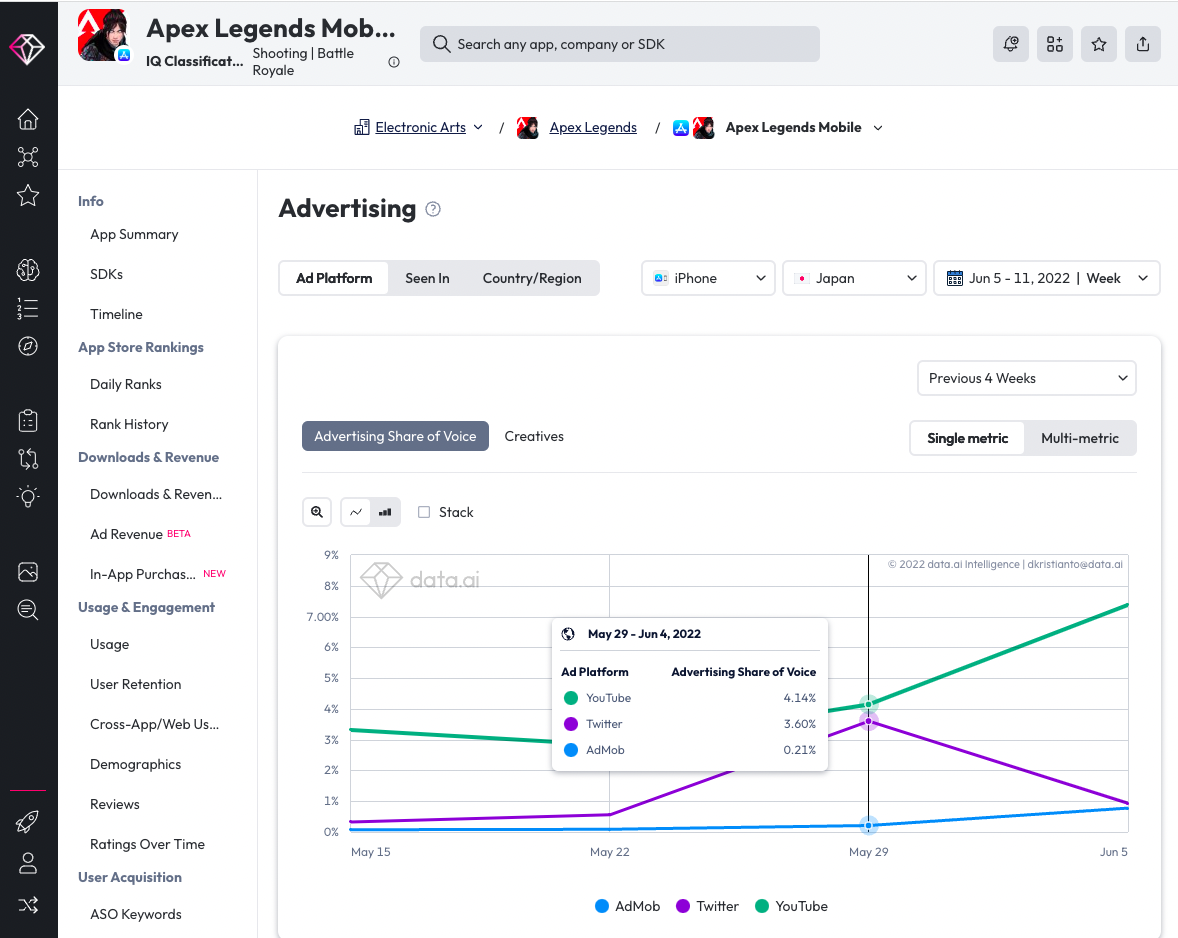 App Insights: Apex Legends Mobile