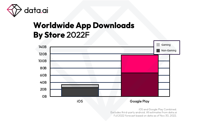 iOS hit Subway Surfers surpasses 4 billion worldwide downloads