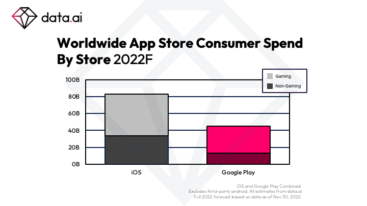 iOS hit Subway Surfers surpasses 4 billion worldwide downloads