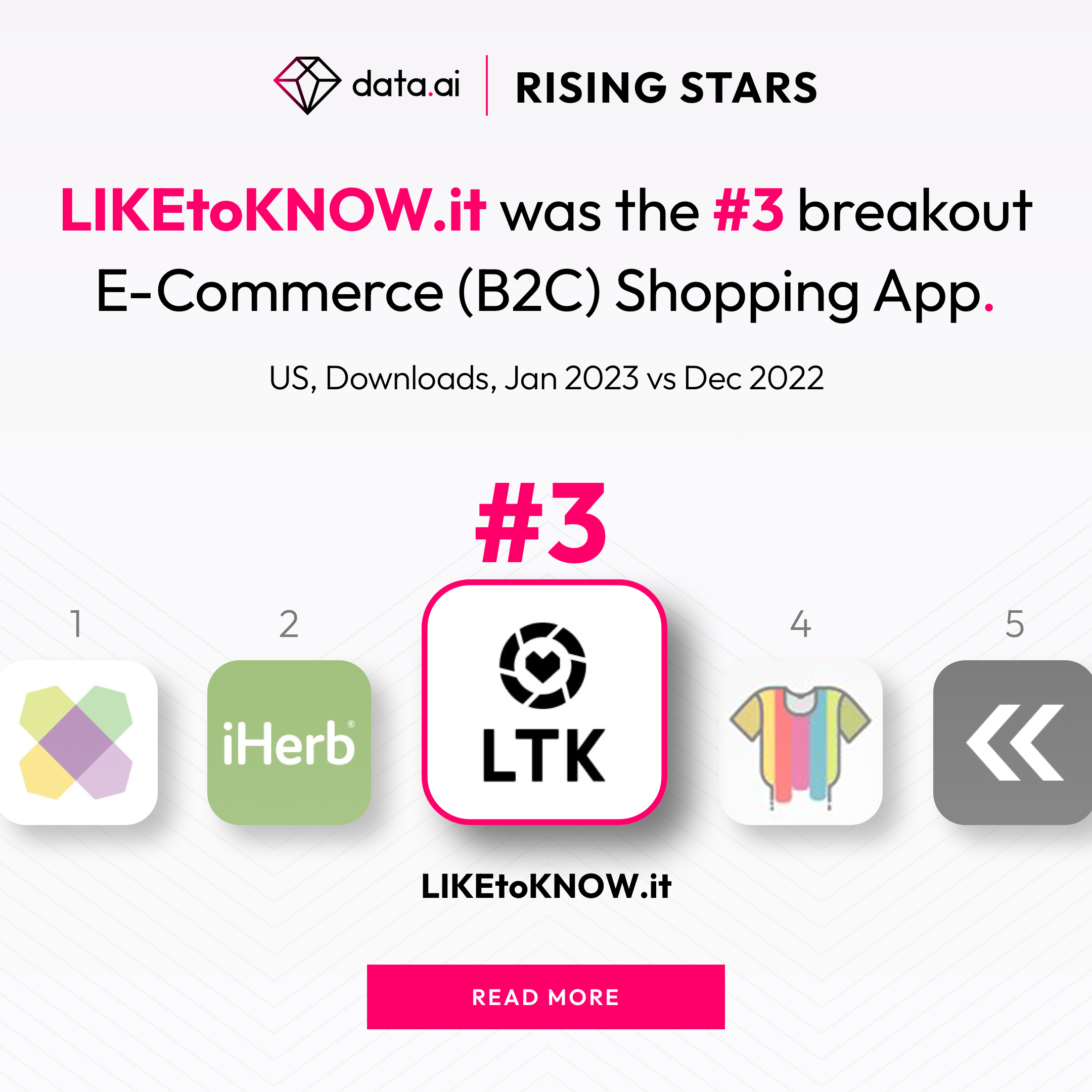 Creator Economy Strikes Again: LIKEtoKNOW.it (LTK) Shopping App