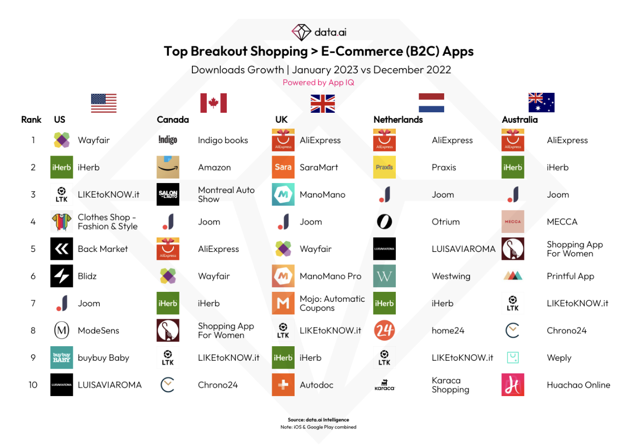 Creator Economy Strikes Again: LIKEtoKNOW.it (LTK) Shopping App Downloads  Surge