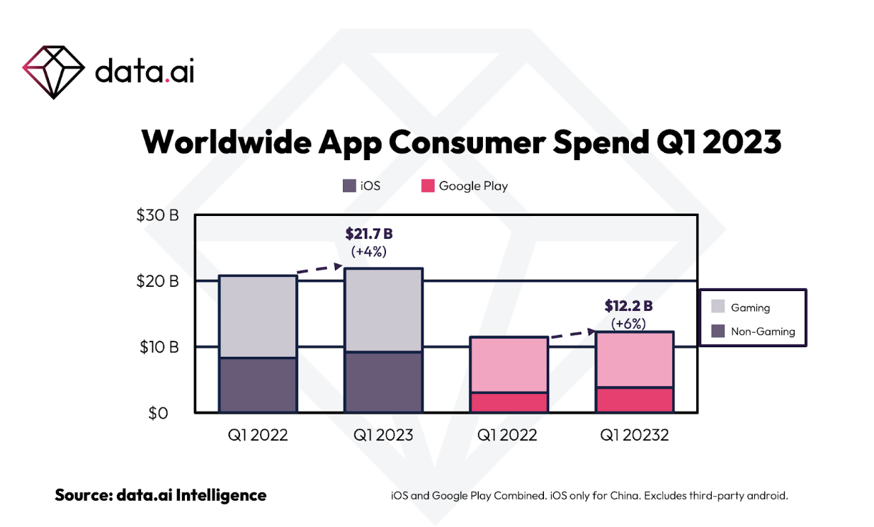 data.ai: Best mobile games of Q3 2023