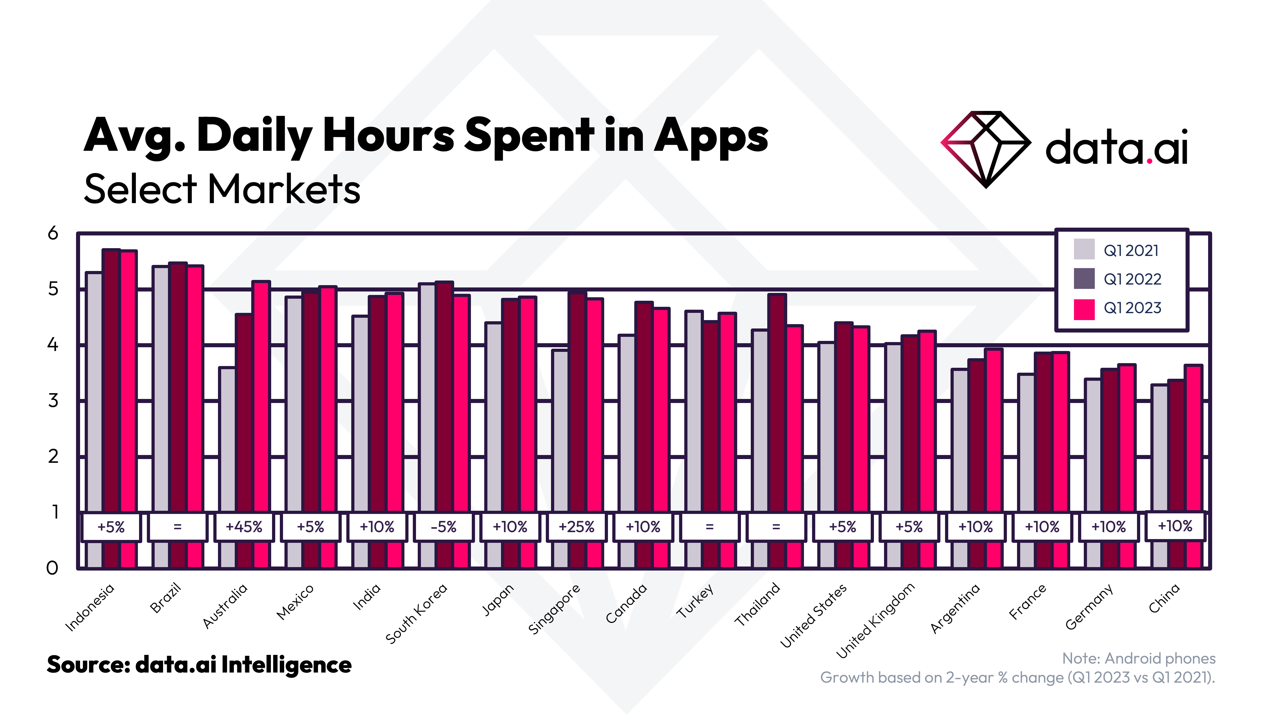 Top Mobile Games Worldwide for January 2022 by Downloads