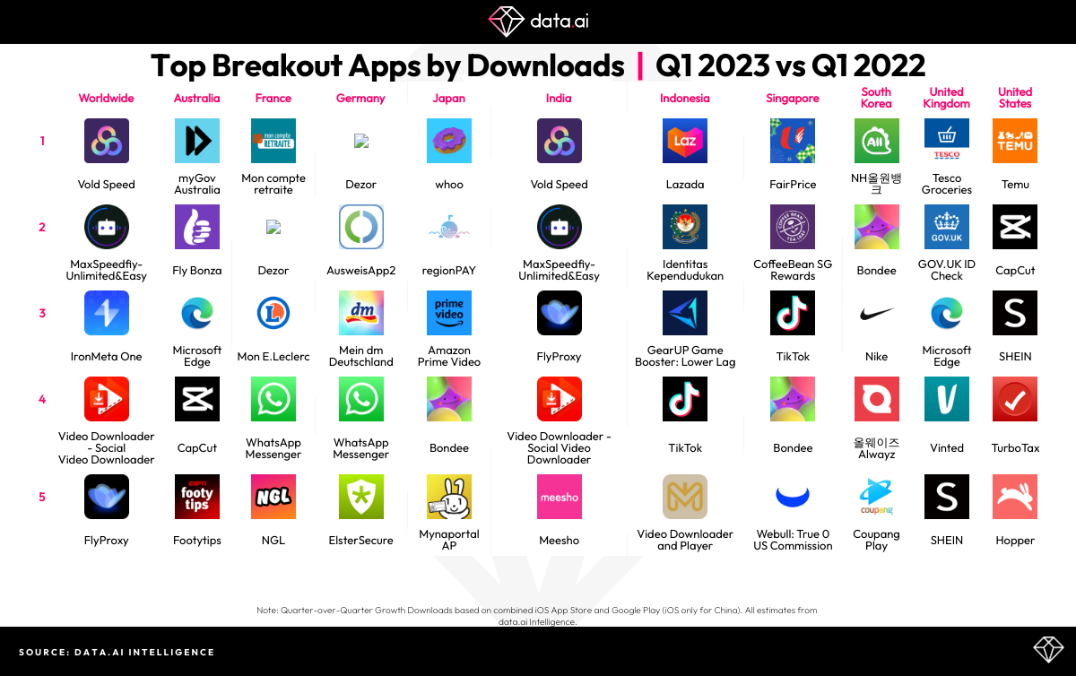 data.ai: Best mobile games of Q3 2023