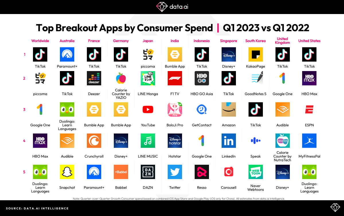 App Store Data (2023) - Business of Apps