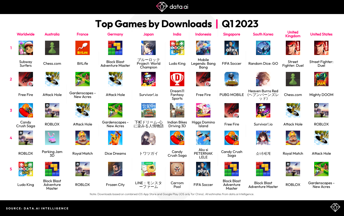 All Games : All In One Games App Trends 2023 All Games : All In One Games  Revenue, Downloads and Ratings Statistics - AppstoreSpy